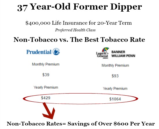 quit dipping life insurance save money on premiums
